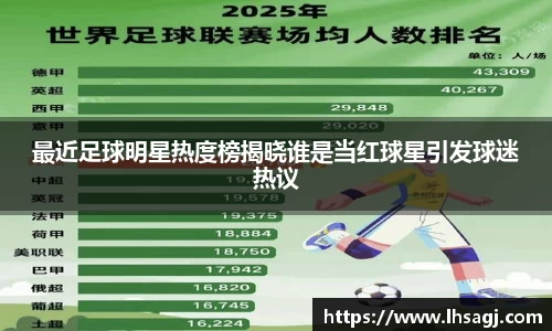 最近足球明星热度榜揭晓谁是当红球星引发球迷热议